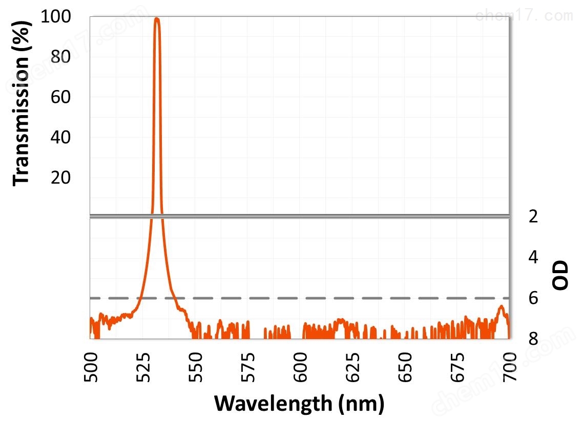 Alluxa_532_Flat_Top_Narrow_Bandpass_Filter.jpg