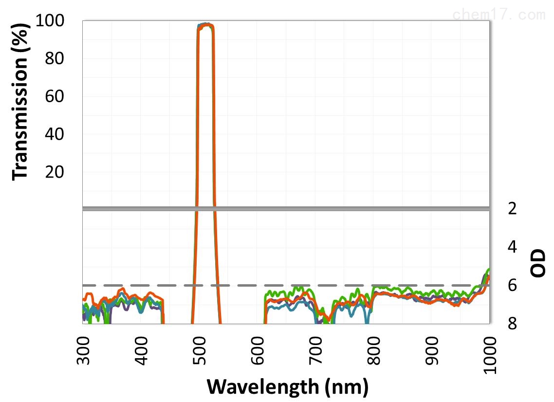 Alluxa_512-30_Bandpass_Filter.jpg