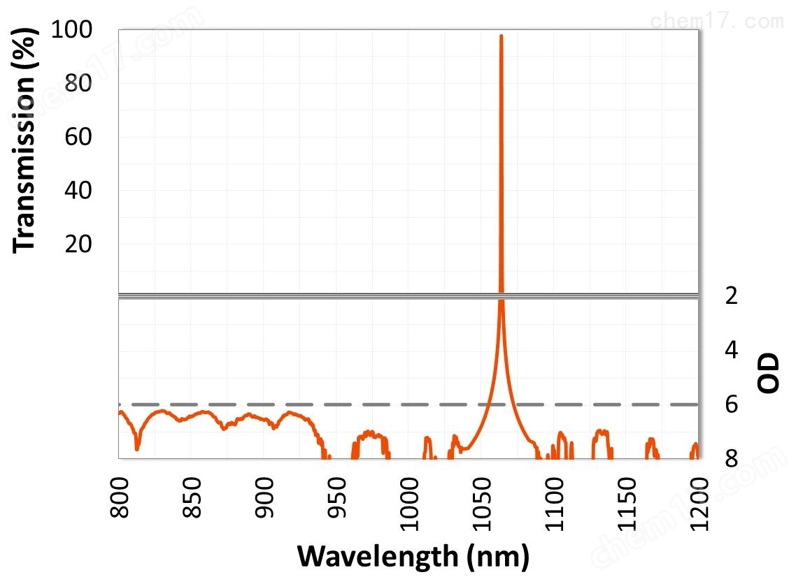 Alluxa_1064_Narrow_Bandpass_Filter.jpg